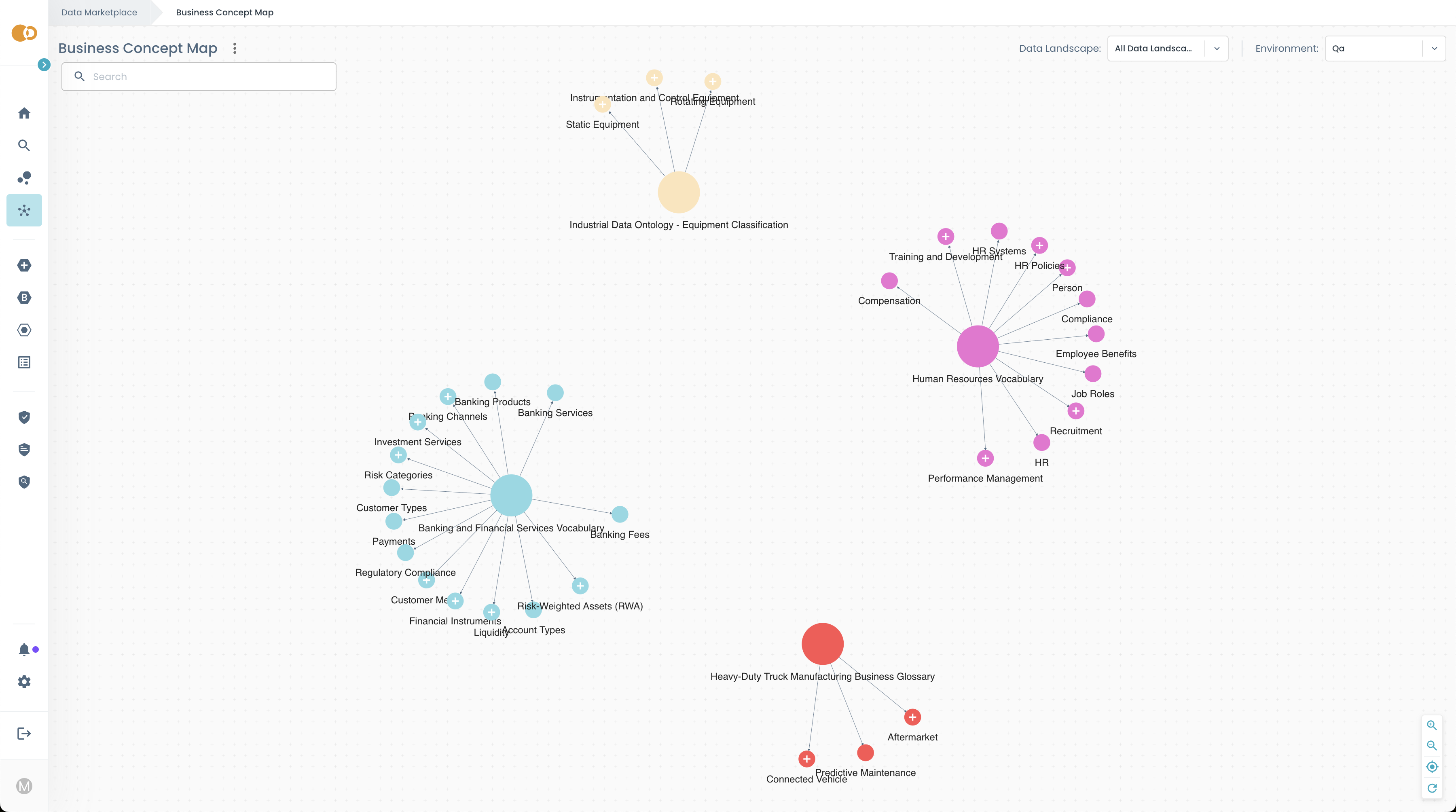 Business Concept Map